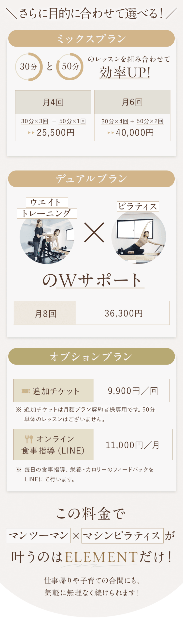 ＼ さらに目的に合わせて選べる！ ／ ミックスプラン：30分と50分のレッスンを組み合わせて効率UP! 月4回　30分×3回＋50分×1回 25,500円 月6回　30分×4回＋50分×2回40,000円　 デュアルプラン：ウエイトトレーニング×ピラティスのWサポート 月8回 36,300円 ◆オプションプラン 追加チケット（50分レッスン）：9,900円／回※１ オンライン食事指導（LINE）：11,000円／月※２ ※１：追加チケットは月額プラン契約者様専用です。50分単体のレッスンはございません。 ※２：毎日の食事指導、栄養・カロリーのフィードバックをLINEにて行います。 この料金でマンツーマン×マシンピラティスが叶うのはELEMENTだけ！ 仕事帰りや子育ての合間にも、気軽に無理なく続けられます！